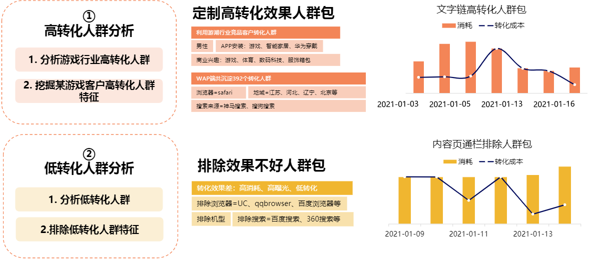 搜狐广告质量度-质量度产品介绍及优化建议 搜狐广告质量度-质量度产品介绍及优化建议