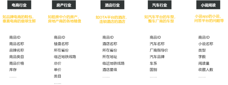 搜狐广告投放：DPA产品介绍文档