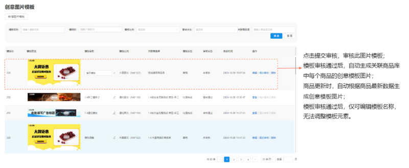 搜狐广告投放：DPA产品介绍文档