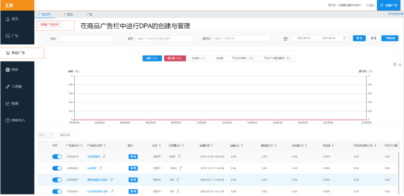 搜狐广告投放：DPA产品介绍文档