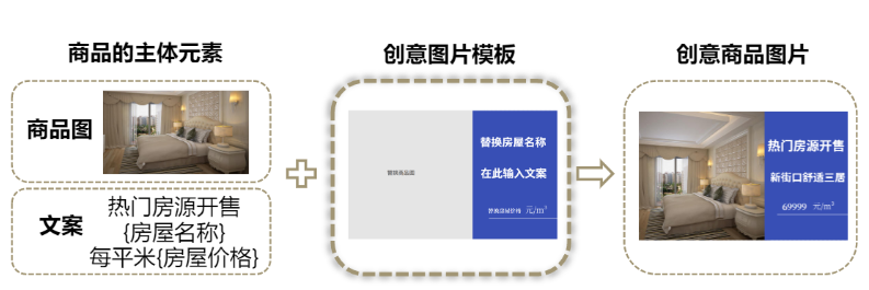 搜狐广告:产品简介-动态商品广告DPA 搜狐广告:产品简介-动态商品广告DPA