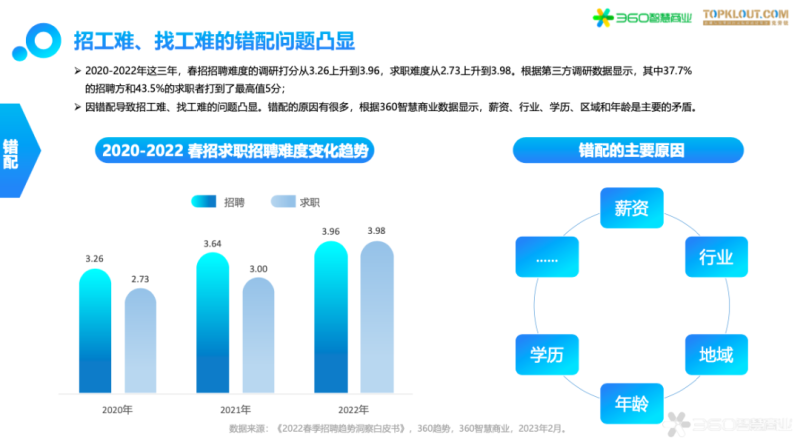 《超级营响力》新年首播 | 360搜索推广平台 《超级营响力》新年首播 | 360搜索推广平台
