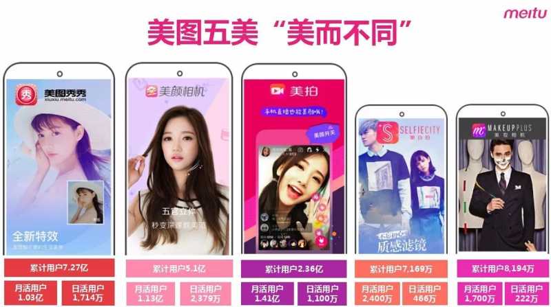 如何像美图一样玩转颜值推广 如何像美图一样玩转颜值推广