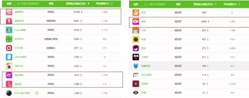 如何像美图一样玩转颜值推广 如何像美图一样玩转颜值推广