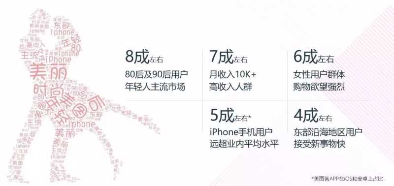 如何像美图一样玩转颜值推广 如何像美图一样玩转颜值推广