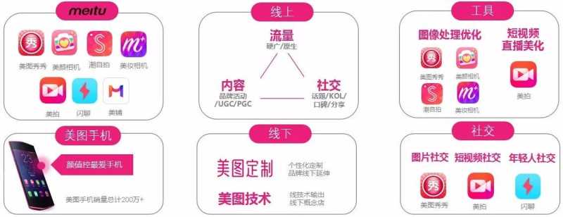 如何像美图一样玩转颜值推广 如何像美图一样玩转颜值推广