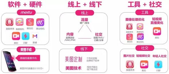 美图是如何打造以没为生态的营销策略 美图是如何打造以没为生态的营销策略