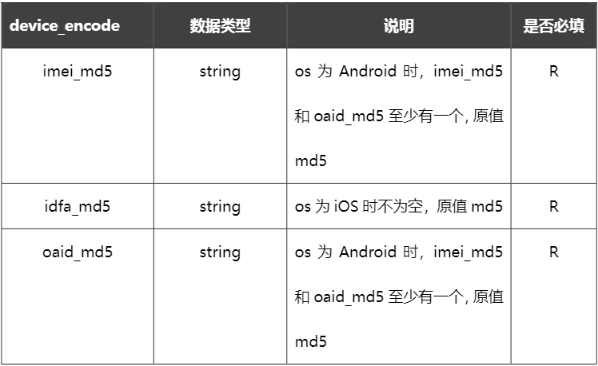 搜狐广告:SOHU汇算RTA接入文档 搜狐广告:SOHU汇算RTA接入文档