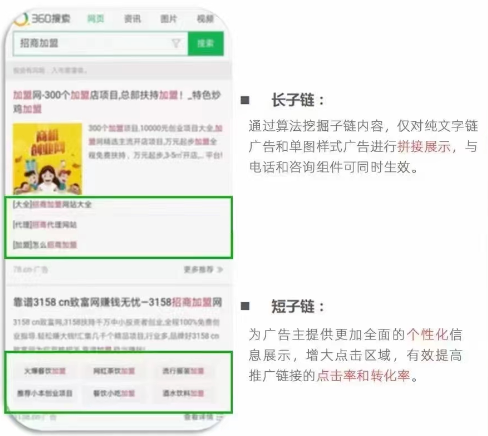 360搜索广告展示样式