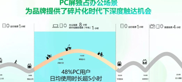 360广告软件行业如何赢得生意新增长？