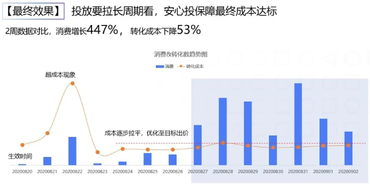 如何在神马搜索做推广呢? 如何在神马搜索做推广呢?
