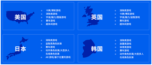 广告营销 | Facebook IQ：游戏类别与全球手游发展