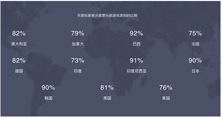 广告营销 | Facebook IQ：游戏类别与全球手游发展