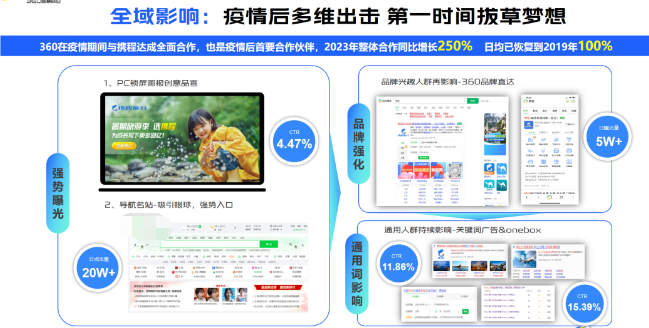 360广告智能场景化营销助推文旅产业乘风破浪