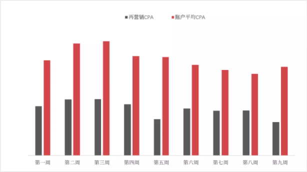 Facebook广告投放成功案例 | 跨境电商疫情期间“弯道超车” Facebook广告投放成功案例 | 跨境电商疫情期间“弯道超车”