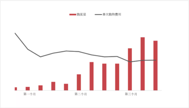 Facebook广告投放成功案例 | 跨境电商疫情期间“弯道超车” Facebook广告投放成功案例 | 跨境电商疫情期间“弯道超车”