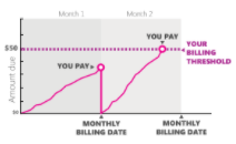 Bing广告投放：什么是计费阈值，它是如何工作的？