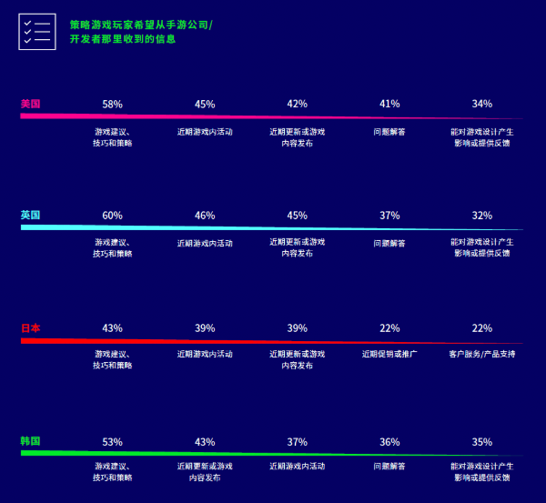 Facebook广告推广：剖析全球策略游戏玩家 打造更出色游戏体验