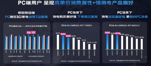 智慧商业携手科技行业客户共绘360广告营销新图景 智慧商业携手科技行业客户共绘360广告营销新图景