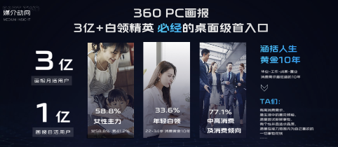 智慧商业携手科技行业客户共绘360广告营销新图景 智慧商业携手科技行业客户共绘360广告营销新图景