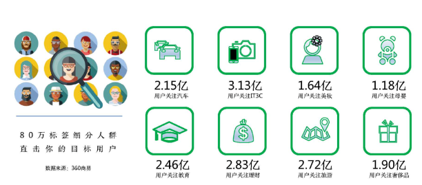 360广告推广效果好吗?360广告推广和百度推广哪个好? 360广告推广效果好吗?360广告推广和百度推广哪个好?