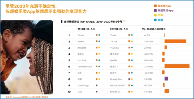Facebook广告：《中国泛娱乐出海机遇洞察白皮书》主题演讲