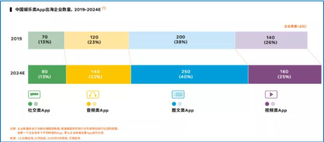 Facebook广告：《中国泛娱乐出海机遇洞察白皮书》主题演讲