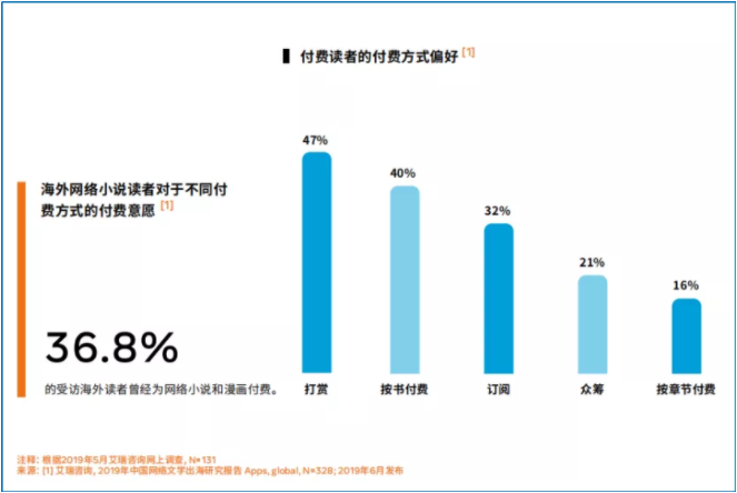 Facebook广告：《中国泛娱乐出海机遇洞察白皮书》主题演讲