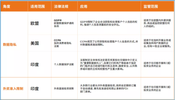 Facebook广告：《中国泛娱乐出海机遇洞察白皮书》主题演讲