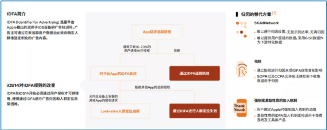 Facebook广告：《中国泛娱乐出海机遇洞察白皮书》主题演讲