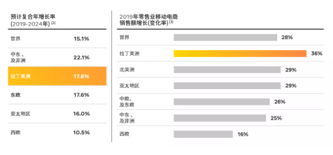 Facebook广告：乘风起航墨西哥 （一） 探寻增长热点