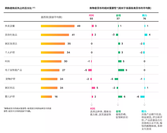 Facebook广告：乘风起航墨西哥 （一） 探寻增长热点