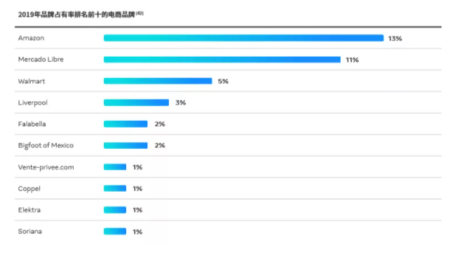 Facebook广告：乘风起航墨西哥 （二） 找到您的跨境消费者