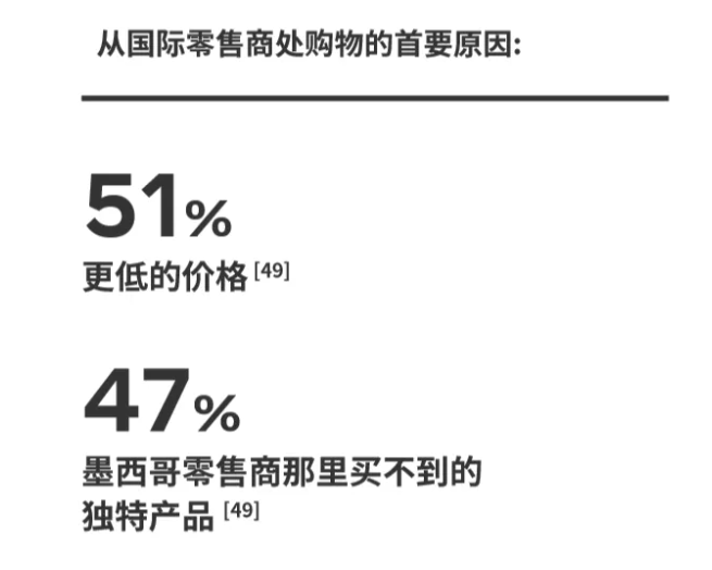 Facebook广告：乘风起航墨西哥 （二） 找到您的跨境消费者