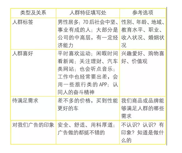 vivo广告创意如何写效果好?三个方向帮你理清楚
