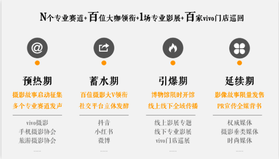 vivo手机博物馆品牌共创,一起发现艺术生活!