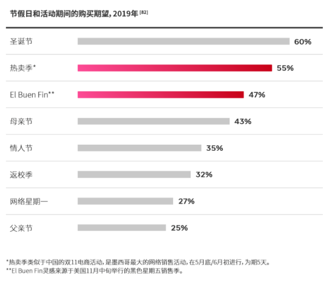 Facebook广告:乘风起航墨西哥(三) 通过本地化打造量身战略 Facebook广告:乘风起航墨西哥(三) 通过本地化打造量身战略