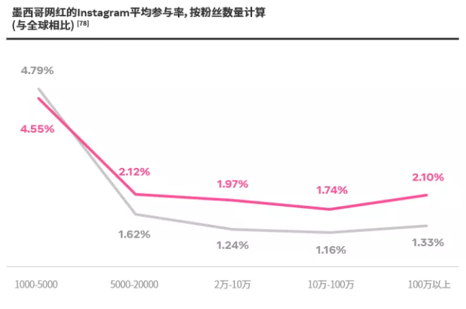 Facebook广告:乘风起航墨西哥(三) 通过本地化打造量身战略 Facebook广告:乘风起航墨西哥(三) 通过本地化打造量身战略