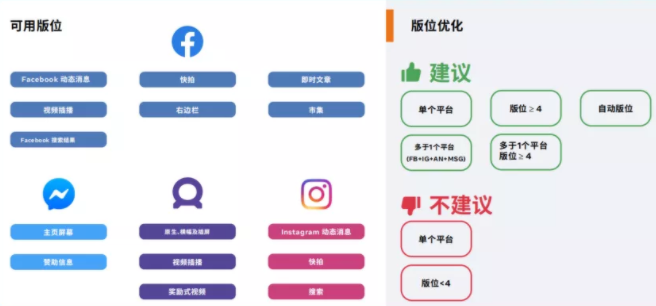 Facebook广告：约会交友APP出海（三）