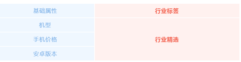 vivo新推出的dpm对于广告投放有哪些优势？