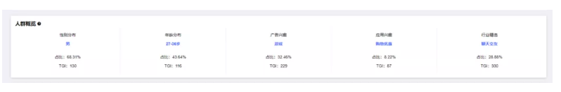 vivo新推出的dpm对于广告投放有哪些优势？