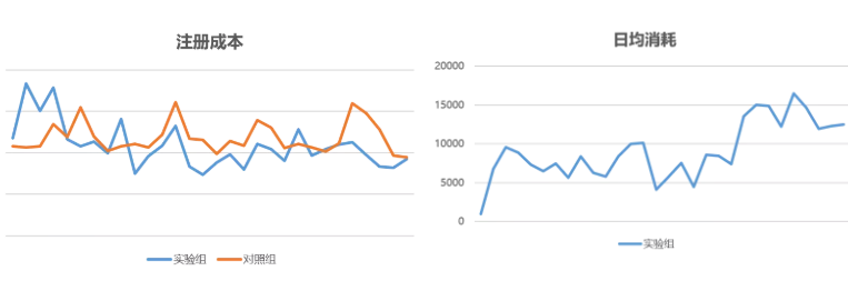 vivo新推出的dpm对于广告投放有哪些优势？