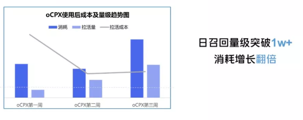 vivo是如何帮助企业和广告主实现可持续的商业增长？