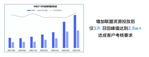 vivo是如何帮助企业和广告主实现可持续的商业增长？