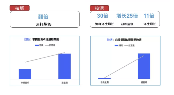 vivo是如何帮助企业和广告主实现可持续的商业增长？