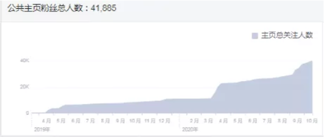 Facebook广告投放成功案例——昆斯伍德厨卫有限公司