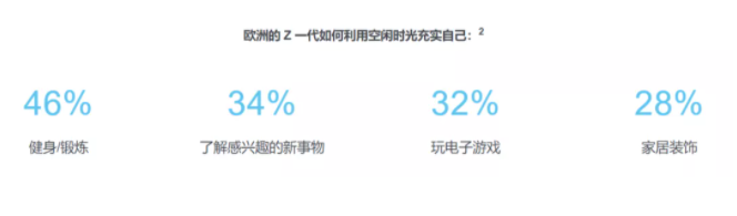 Facebook广告投放： 遇见“未来”：Z 一代的“新生”