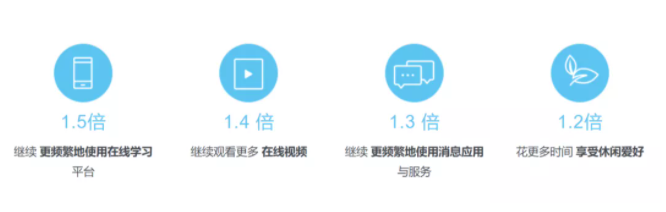 Facebook广告投放： 遇见“未来”：Z 一代的“新生”