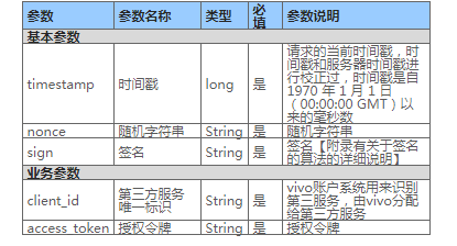 vivo广告推广:vivo快应用帐号授权接入 vivo广告推广:vivo快应用帐号授权接入