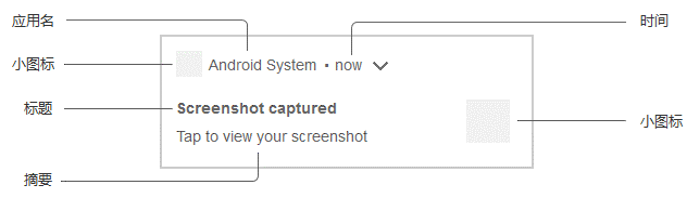 vivo广告推广平台:推送产品说明 vivo广告推广平台:推送产品说明